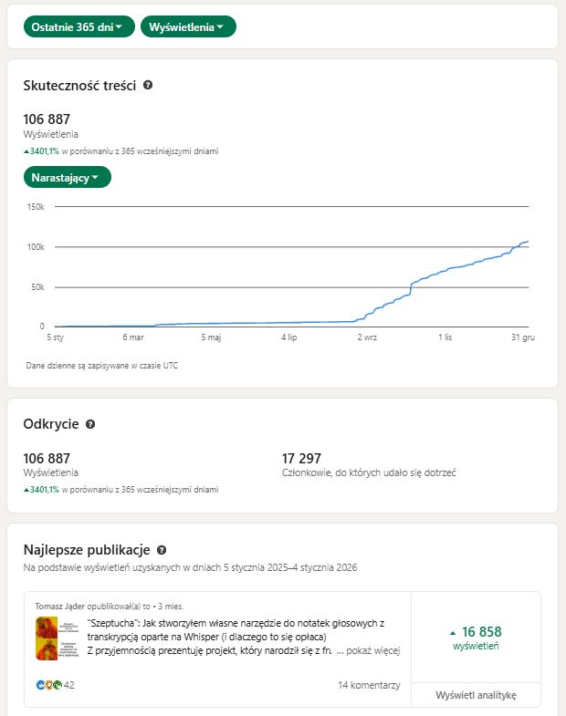 Nigdy nie sądziłem, że moje hobby doprowadzi mnie do tego miejsca. 🚀